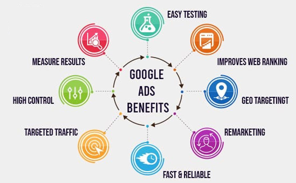 Why Does Business Need Google Ads?