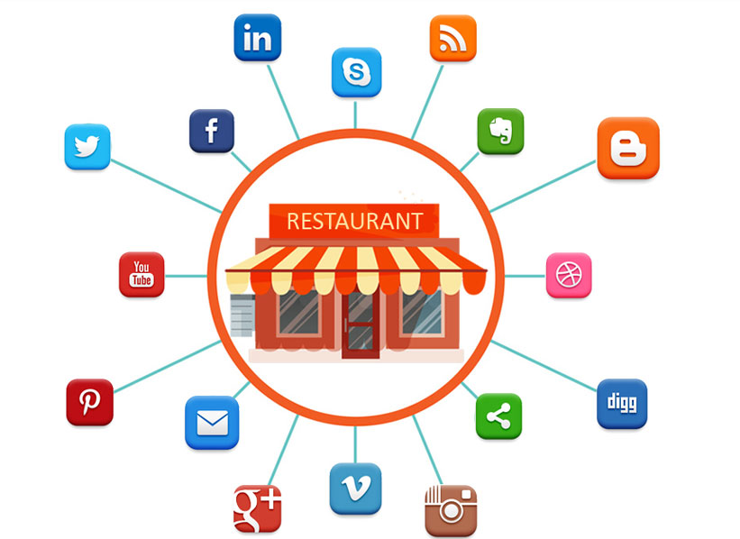 Why does your Restaurant need Social Media Marketing?